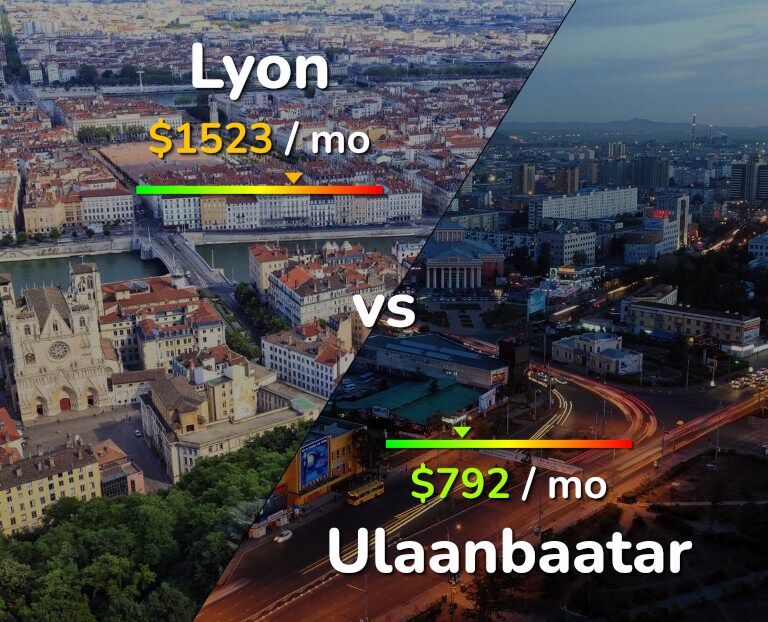 Cost of living in Lyon vs Ulaanbaatar infographic