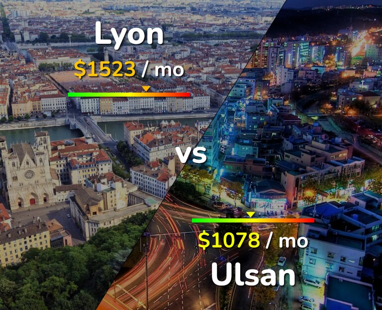 Cost of living in Lyon vs Ulsan infographic