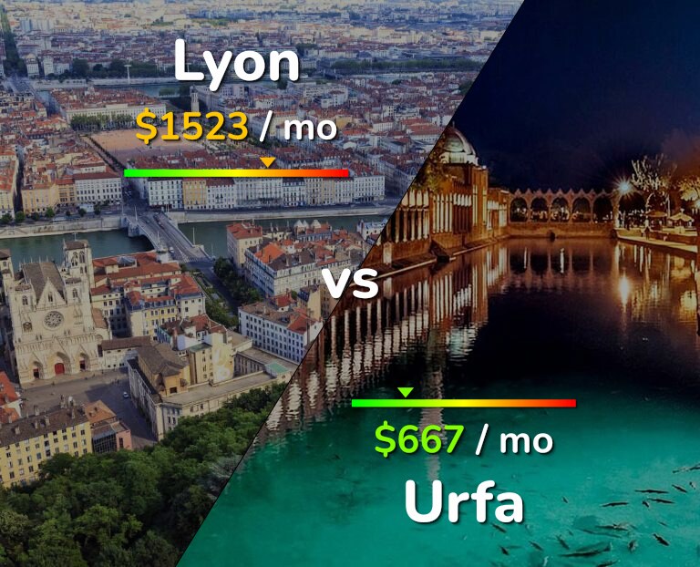 Cost of living in Lyon vs Urfa infographic