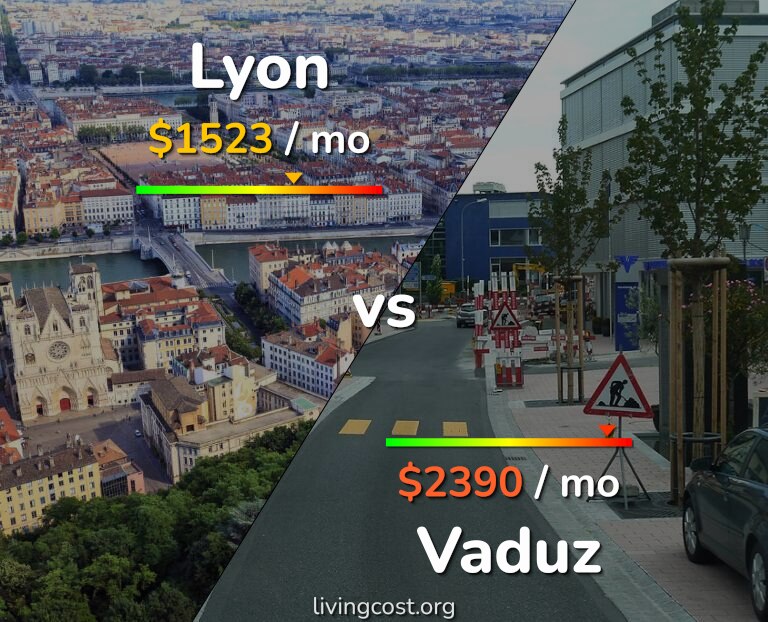 Cost of living in Lyon vs Vaduz infographic