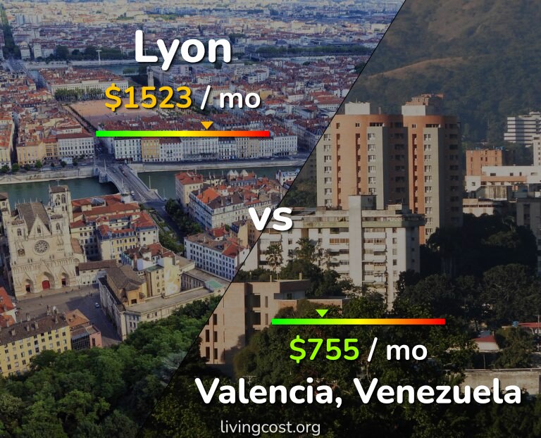 Cost of living in Lyon vs Valencia, Venezuela infographic