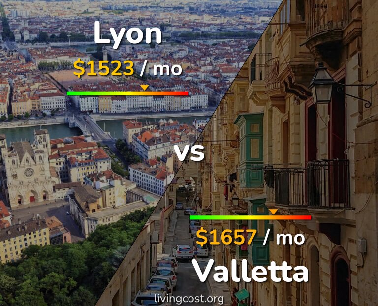 Cost of living in Lyon vs Valletta infographic