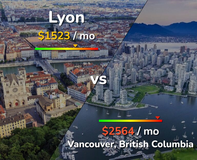 Cost of living in Lyon vs Vancouver infographic