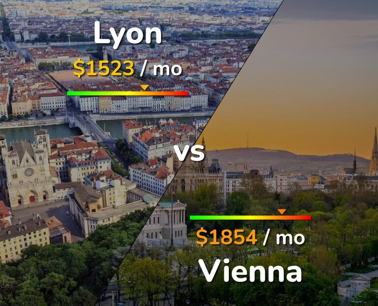 Cost of living in Lyon vs Vienna infographic