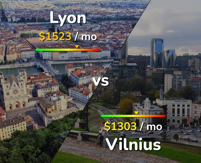 Cost of living in Lyon vs Vilnius infographic