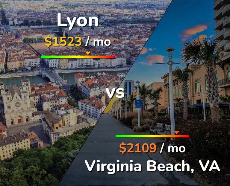 Cost of living in Lyon vs Virginia Beach infographic