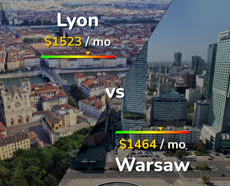 Cost of living in Lyon vs Warsaw infographic