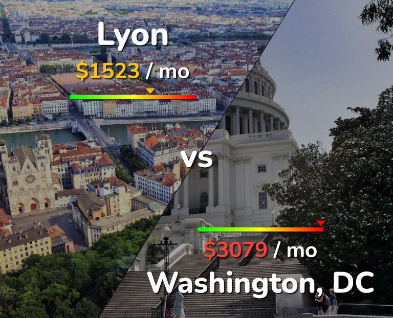 Cost of living in Lyon vs Washington infographic