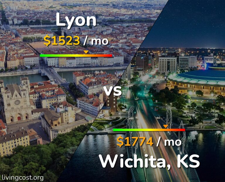 Cost of living in Lyon vs Wichita infographic