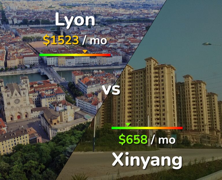 Cost of living in Lyon vs Xinyang infographic