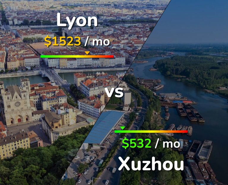 Cost of living in Lyon vs Xuzhou infographic