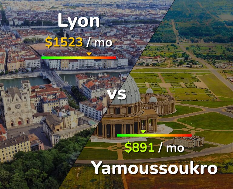 Cost of living in Lyon vs Yamoussoukro infographic