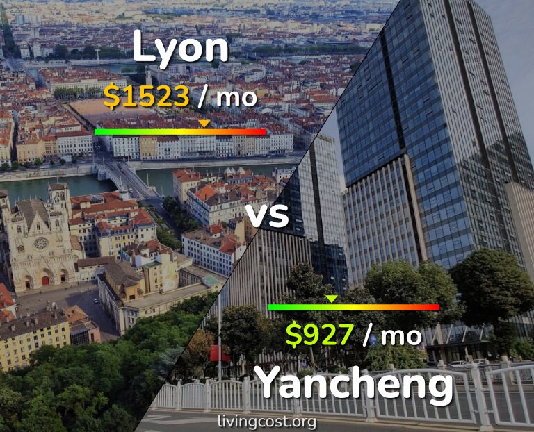 Cost of living in Lyon vs Yancheng infographic