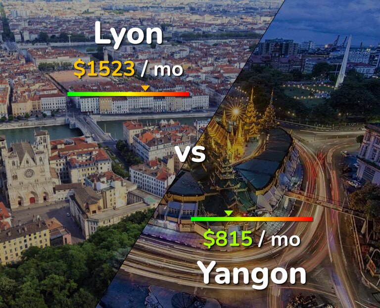 Cost of living in Lyon vs Yangon infographic