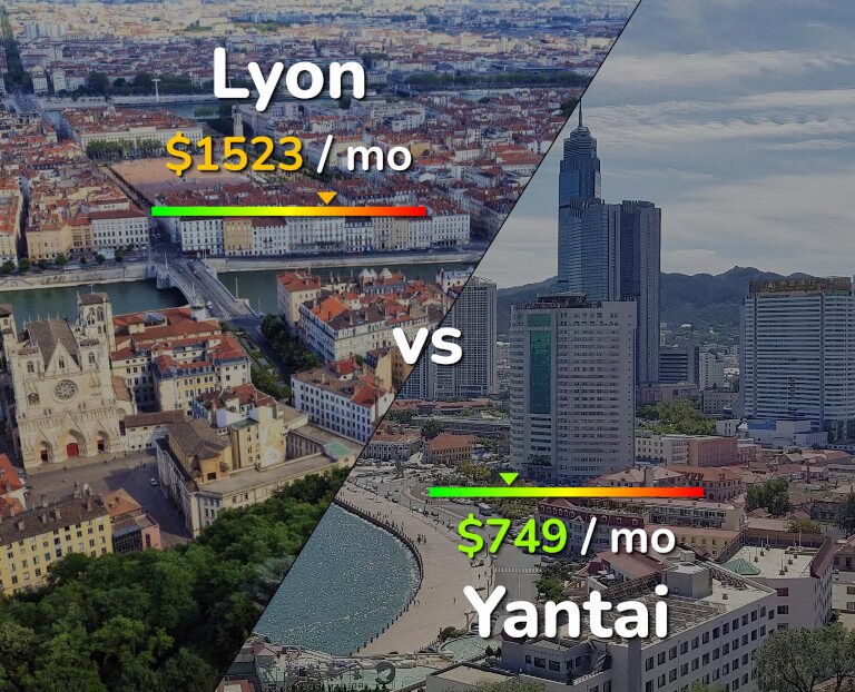 Cost of living in Lyon vs Yantai infographic
