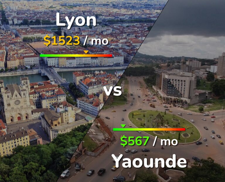 Cost of living in Lyon vs Yaounde infographic