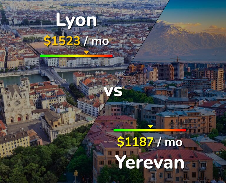 Cost of living in Lyon vs Yerevan infographic