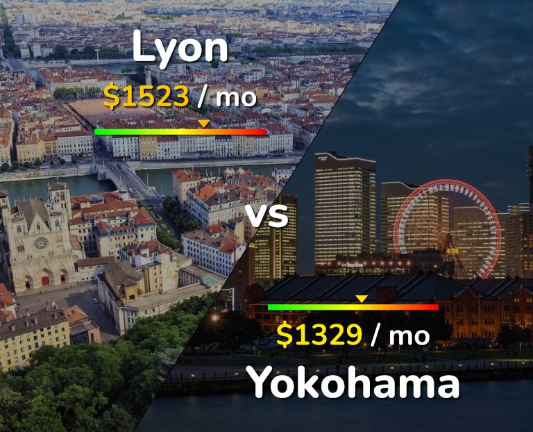 Cost of living in Lyon vs Yokohama infographic