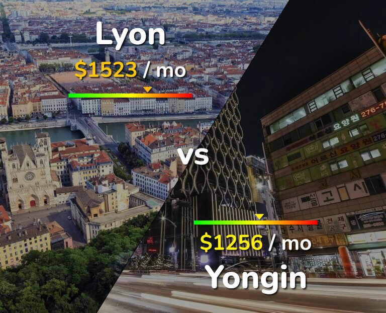 Cost of living in Lyon vs Yongin infographic