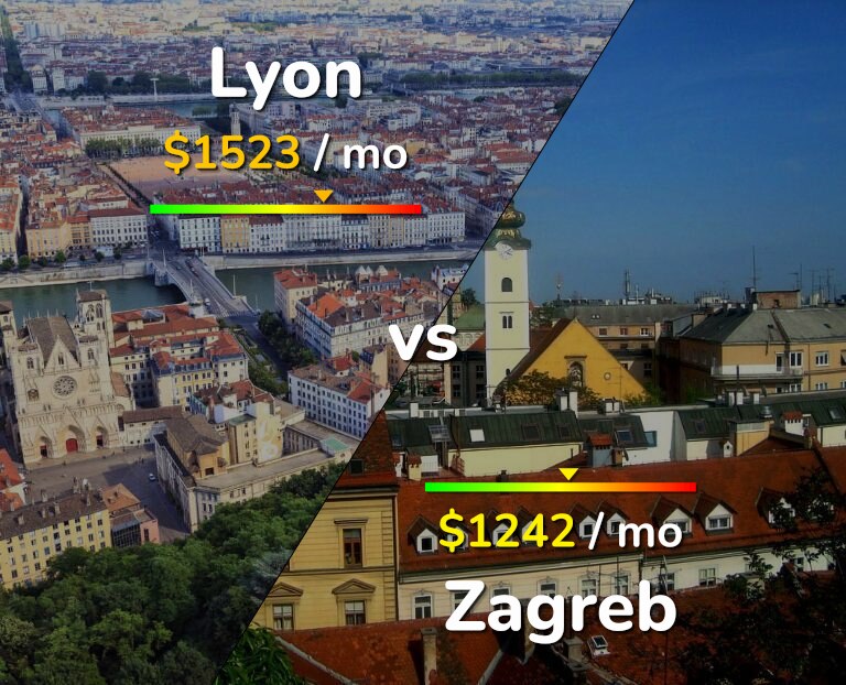 Cost of living in Lyon vs Zagreb infographic