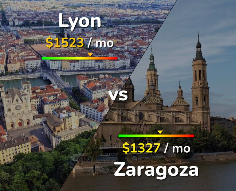 Cost of living in Lyon vs Zaragoza infographic