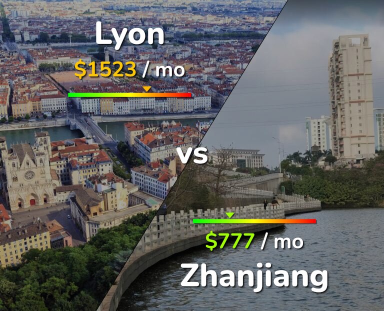 Cost of living in Lyon vs Zhanjiang infographic