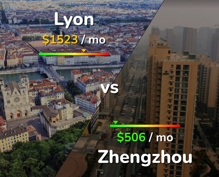 Cost of living in Lyon vs Zhengzhou infographic
