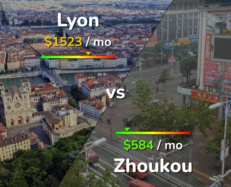 Cost of living in Lyon vs Zhoukou infographic