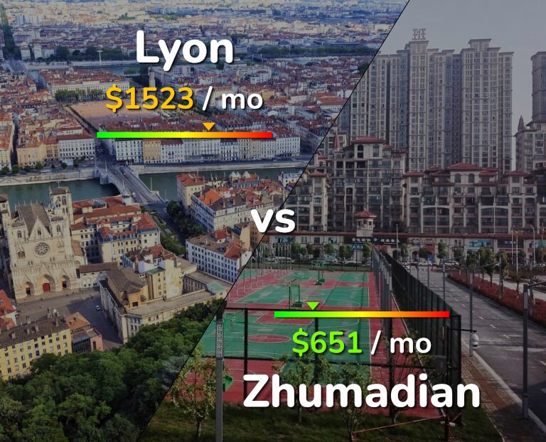 Cost of living in Lyon vs Zhumadian infographic