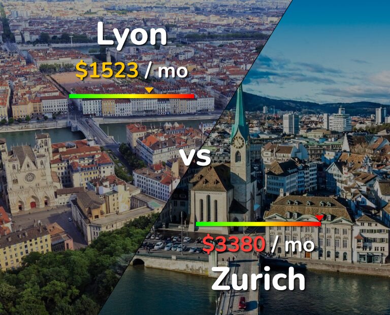 Cost of living in Lyon vs Zurich infographic