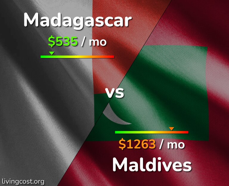 Cost of living in Madagascar vs Maldives infographic