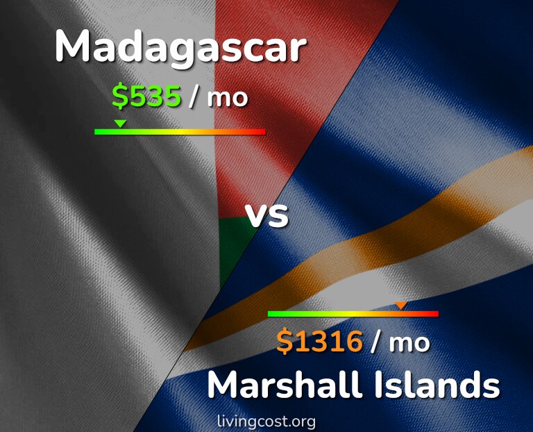 Cost of living in Madagascar vs Marshall Islands infographic