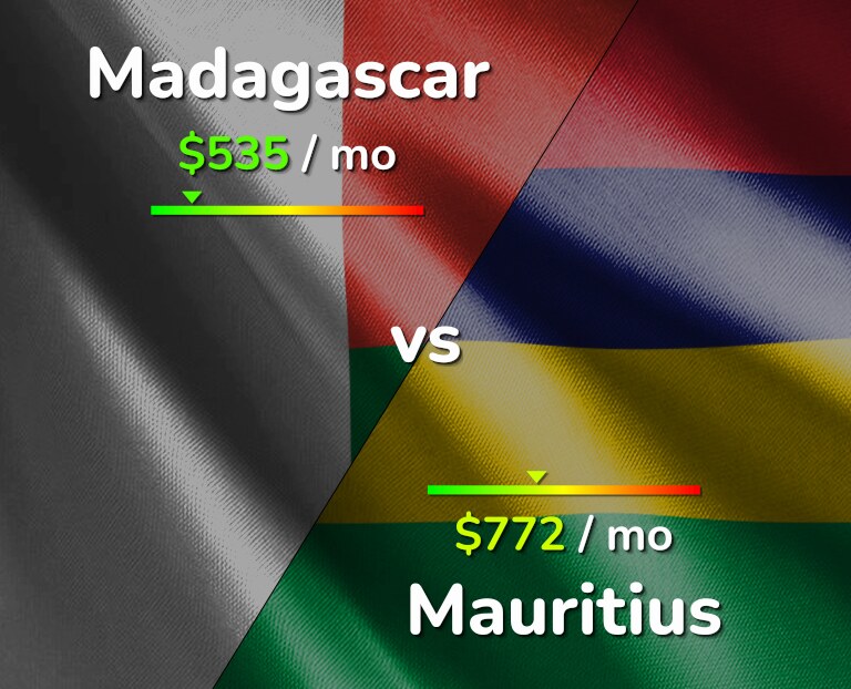 Cost of living in Madagascar vs Mauritius infographic