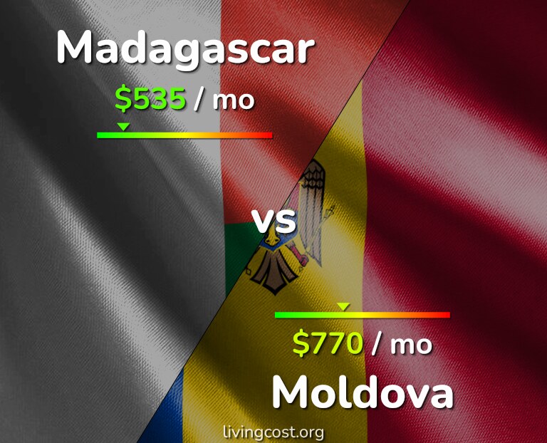 Cost of living in Madagascar vs Moldova infographic