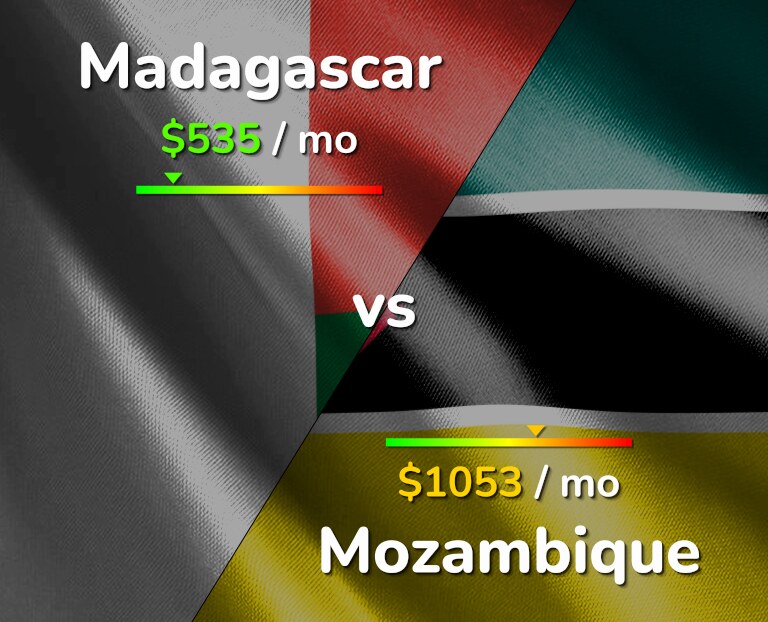 Cost of living in Madagascar vs Mozambique infographic