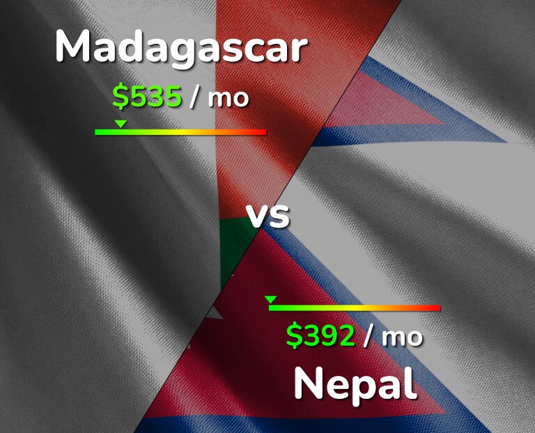 Cost of living in Madagascar vs Nepal infographic