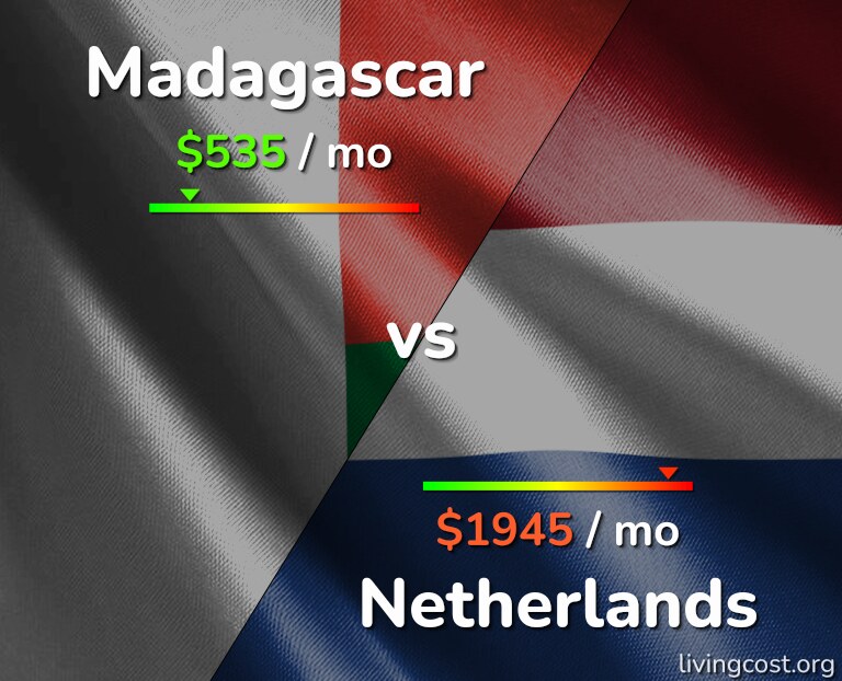 Cost of living in Madagascar vs Netherlands infographic