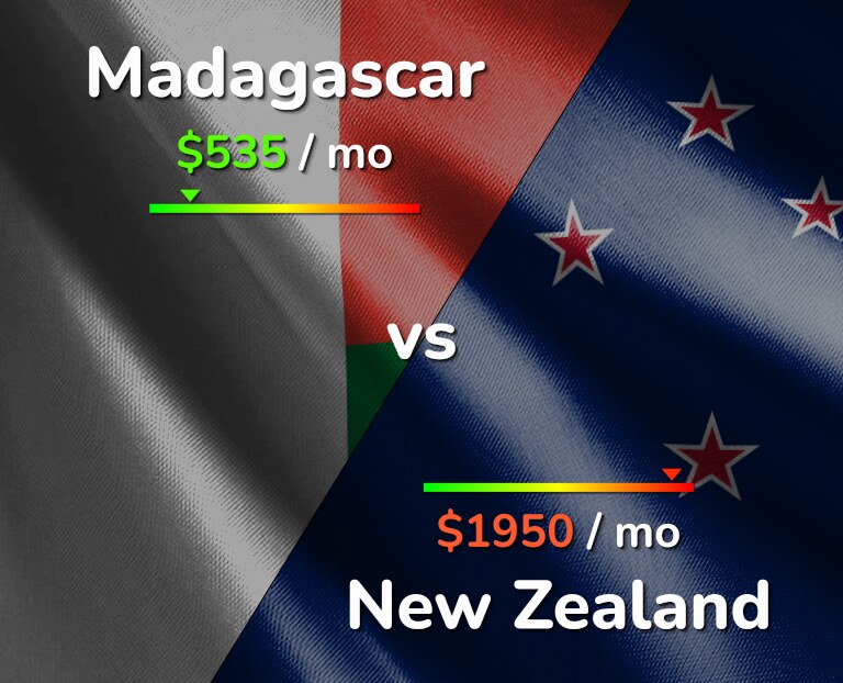 Cost of living in Madagascar vs New Zealand infographic