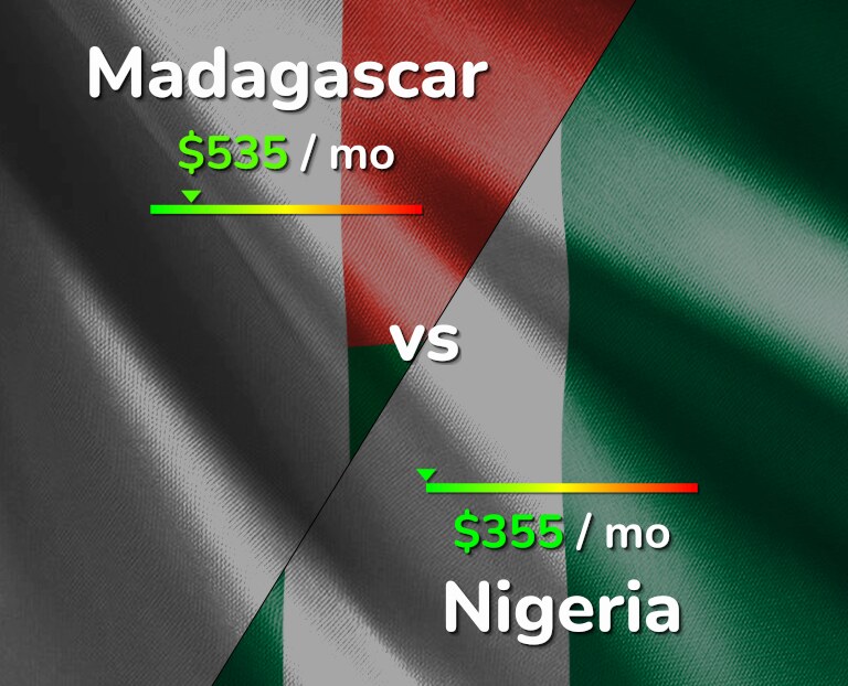 Cost of living in Madagascar vs Nigeria infographic