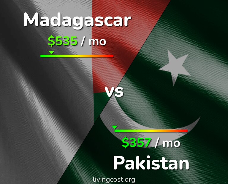 Cost of living in Madagascar vs Pakistan infographic