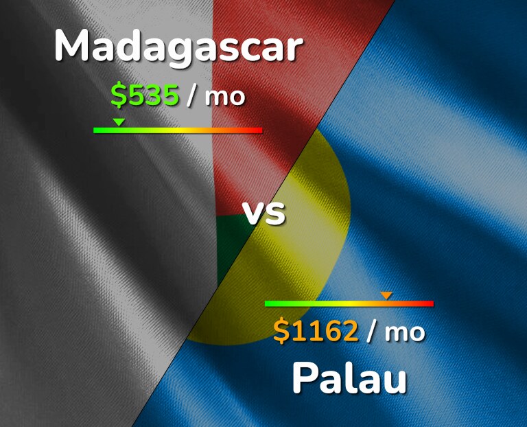 Cost of living in Madagascar vs Palau infographic