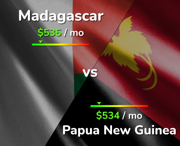 Cost of living in Madagascar vs Papua New Guinea infographic