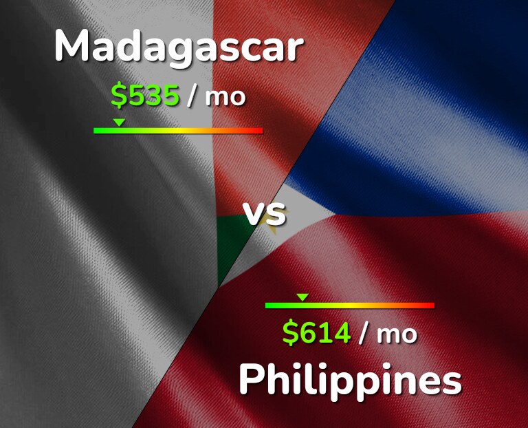 Cost of living in Madagascar vs Philippines infographic