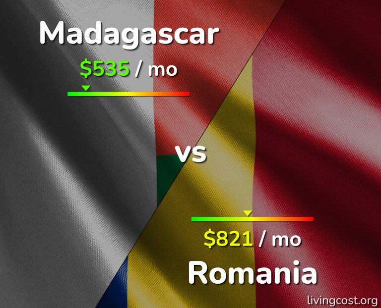 Cost of living in Madagascar vs Romania infographic