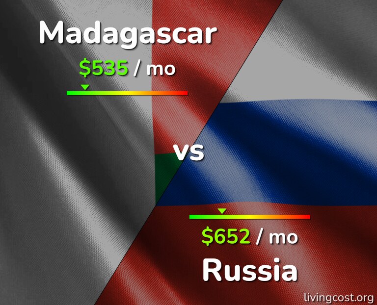 Cost of living in Madagascar vs Russia infographic