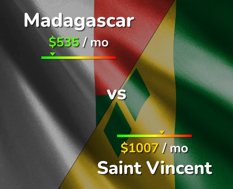 Cost of living in Madagascar vs Saint Vincent infographic