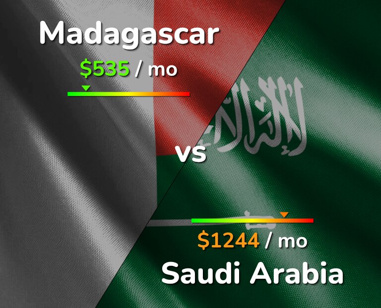 Cost of living in Madagascar vs Saudi Arabia infographic