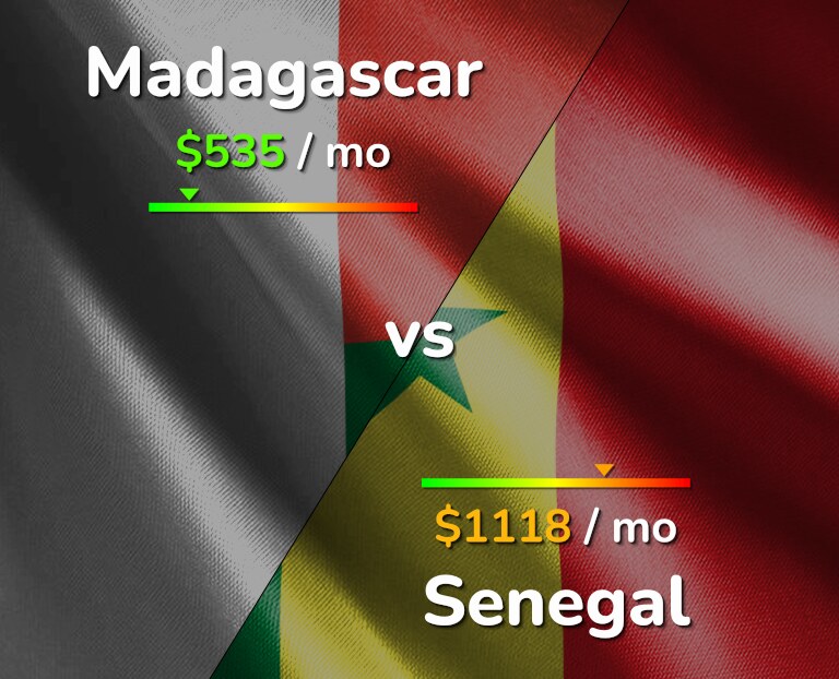 Cost of living in Madagascar vs Senegal infographic