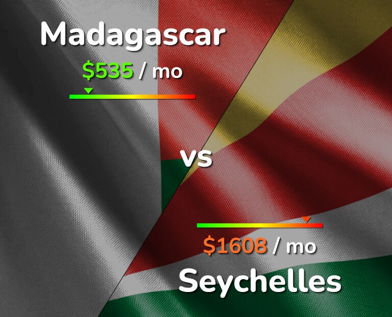 Cost of living in Madagascar vs Seychelles infographic