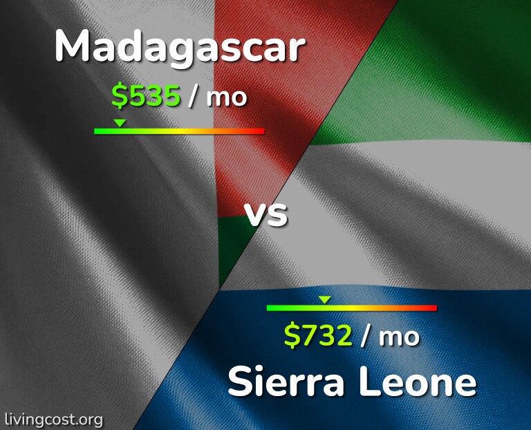 Cost of living in Madagascar vs Sierra Leone infographic